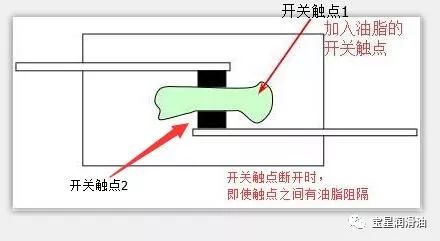 寶星低電阻抗?jié)櫥团c開關觸點絕緣閉合導通的關系